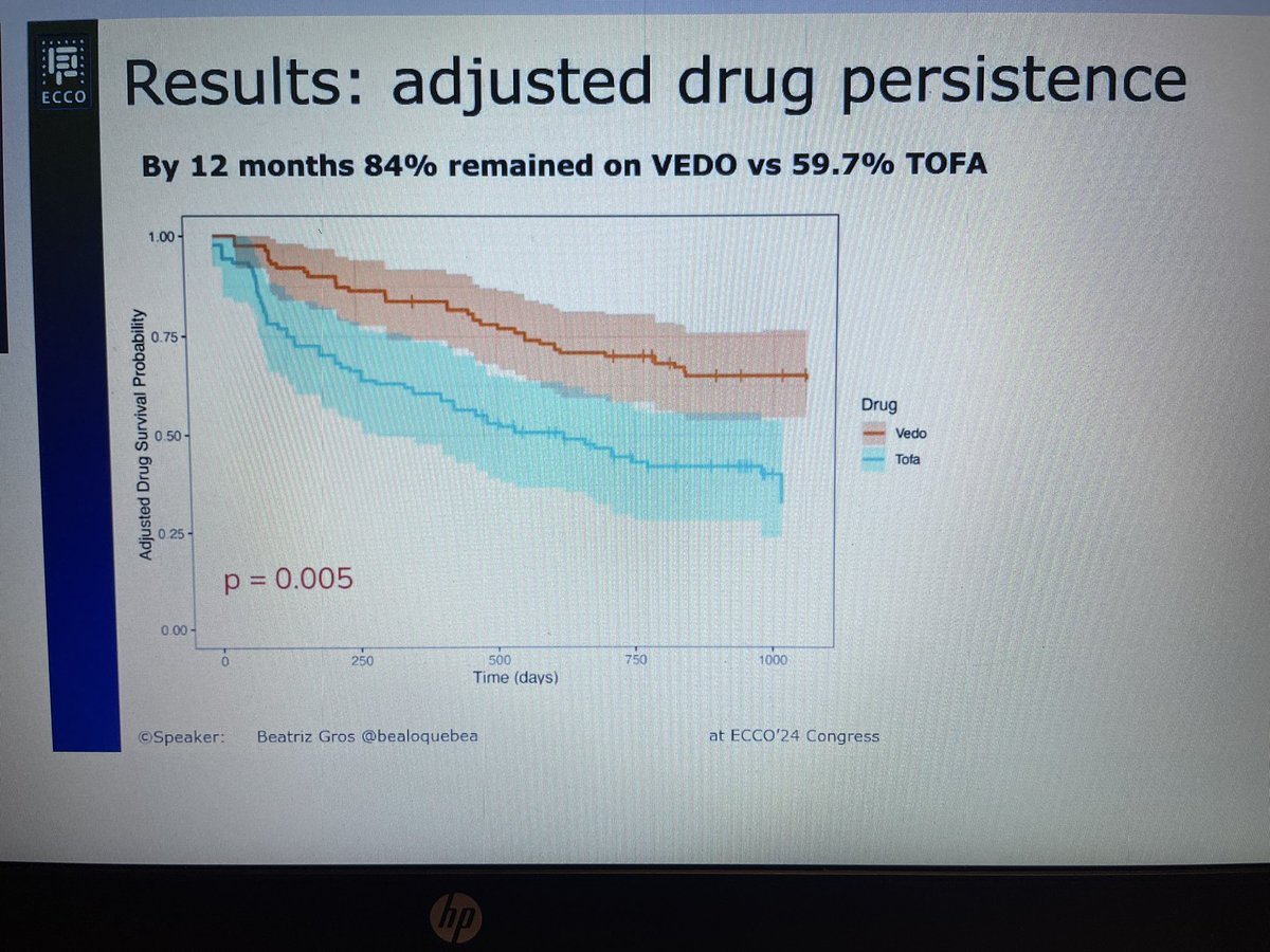 Great talk at #ecco2024 from @Bealoquebea about #tofacitinib vs. #vedolizumab in bio naive UC pts.