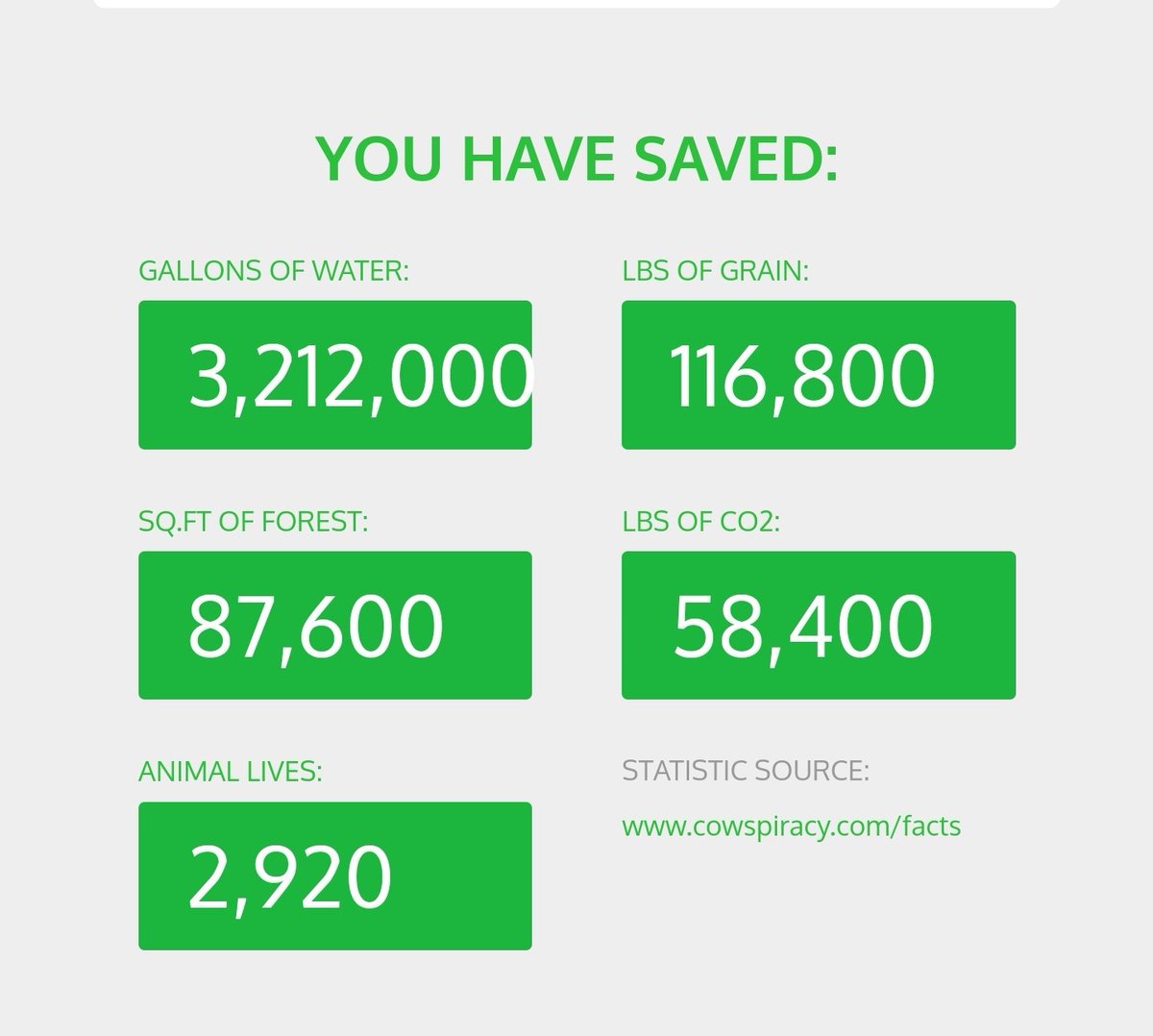 8 years vegan. 

One of the best decisions I ever made! 

#vegananniversary #vegan #plantbased