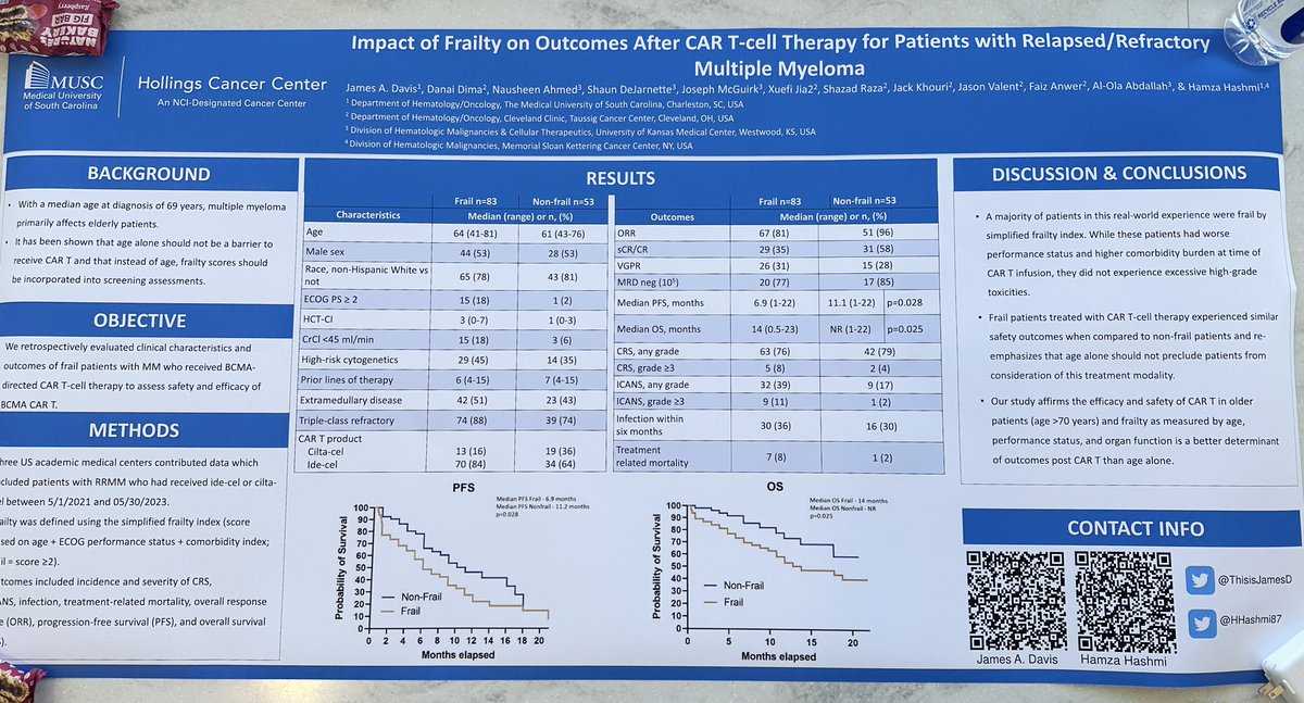 Because my @united flight was delayed >8hr and I will be missing the poster session, I will be presenting my #Tandem24 poster virtually from the airport 😂 from now until departure. We investigated frailty instead of age for patients undergoing CAR T for MM. results below…