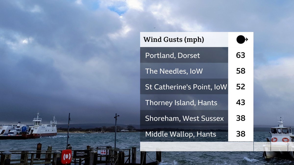 Today's wind gusts in the south.