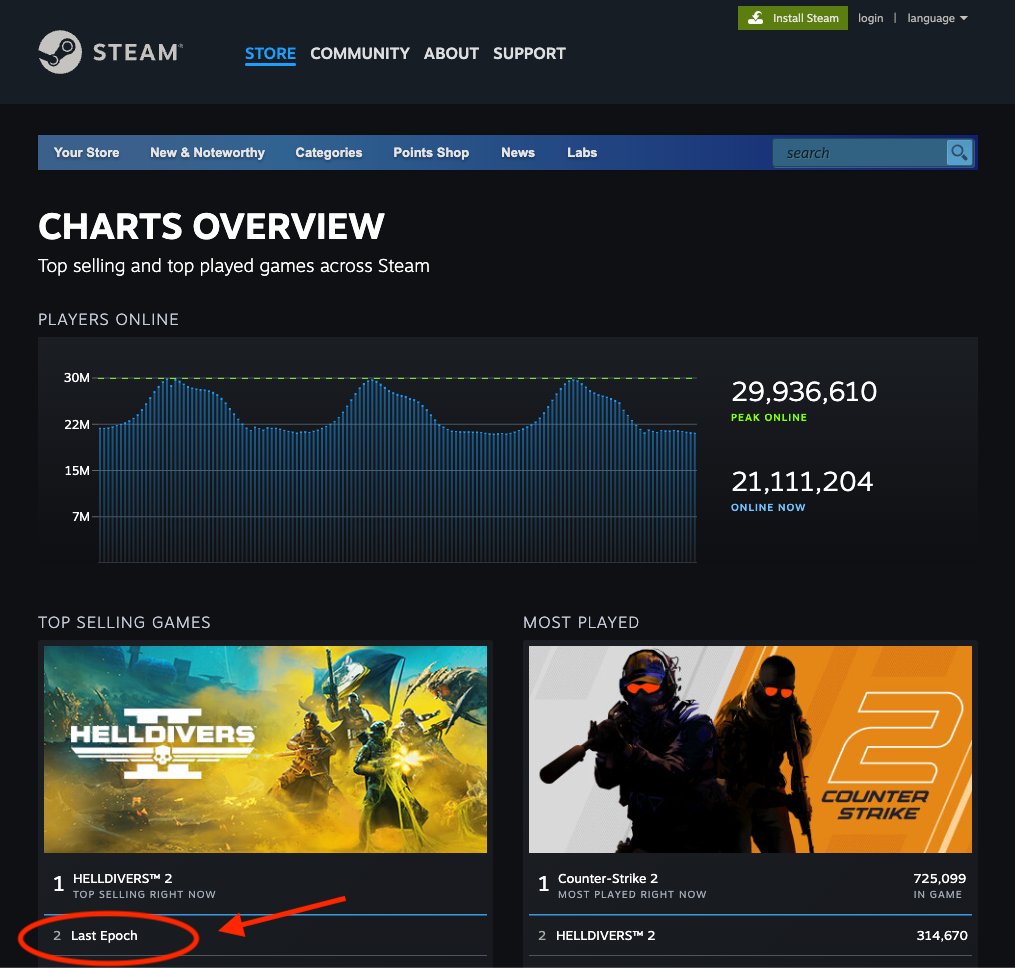 We're #2! So excited to see that a game I scored, <a href="/LastEpoch/">Last Epoch</a> , is a top selling in the world for PC gamers!

Hopefully it will hit #1 this weekend!