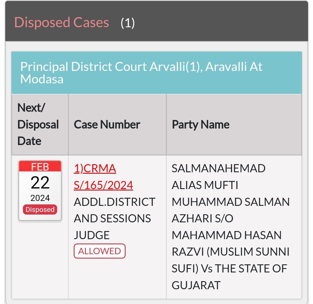 Alhumdulillah.. .
Mufti @salmanazhari288 Sahab gets bail in all cases.
Huq ke samne batil ko jhukana pada...
#ReleaseMuftiSalmanAjahri
#Sabkuchyadrhakkajega 
@AleemIlahi
@MilliDigest
@ProfSyedaSadiya
@SufiRoshan82
@AsmaZehradr
@HussainiJaweria
@Aliyassadi
@NasriyaBellare