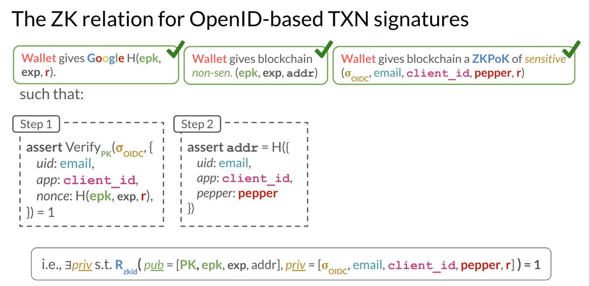 alinush's tweet photo. Like I said before, mnemonics suck!

So I contributed to the ZK ceremony for @Aptos_Network's OpenID-based blockchain accounts 

Your blockchain account = your Google account!

Check out the 🌶️ details in AIP-61: https://t.co/pmaD7sXpPg
 
(My contribution https://t.co/RF3EcTTOZ2) https://t.co/qnyvs8gcqD