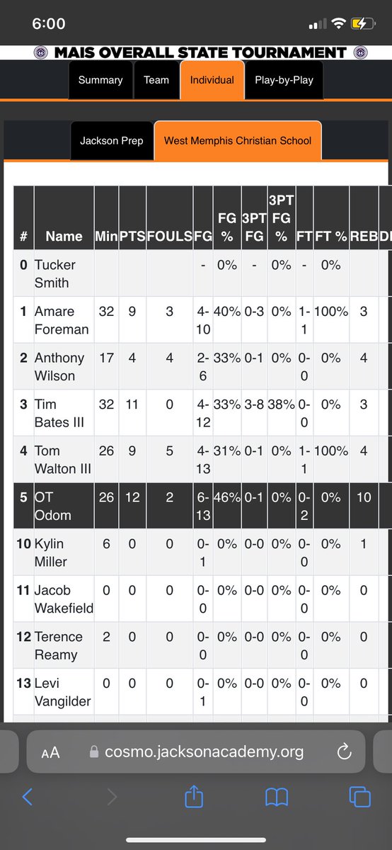 Last Game Stats #WorkGoneShow #SlowGrind #Salientwork