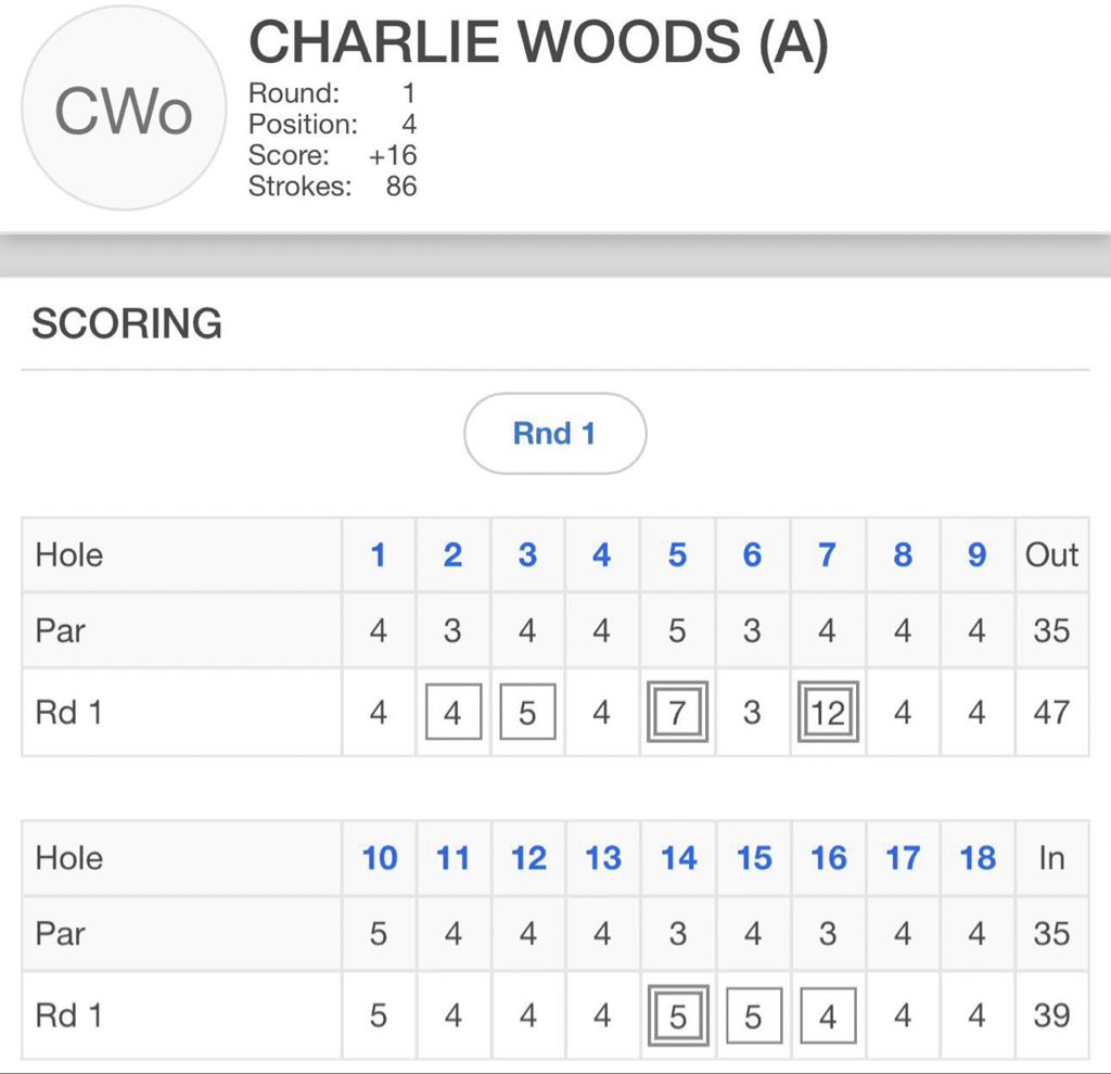 PGATUOR's tweet photo. Charlie Woods’s scorecard today…thoughts? https://t.co/WEe3hHFk1h