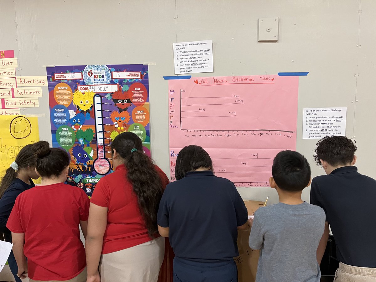 livelype's tweet photo. You want graphs? we go ‘em! Using our #iRun data and @kidsheartchall data to analyze graphs and charts. Based on this evidence….What grade level has the most? What grade level has the least? #pe #mathinpe https://t.co/X3breYai4X