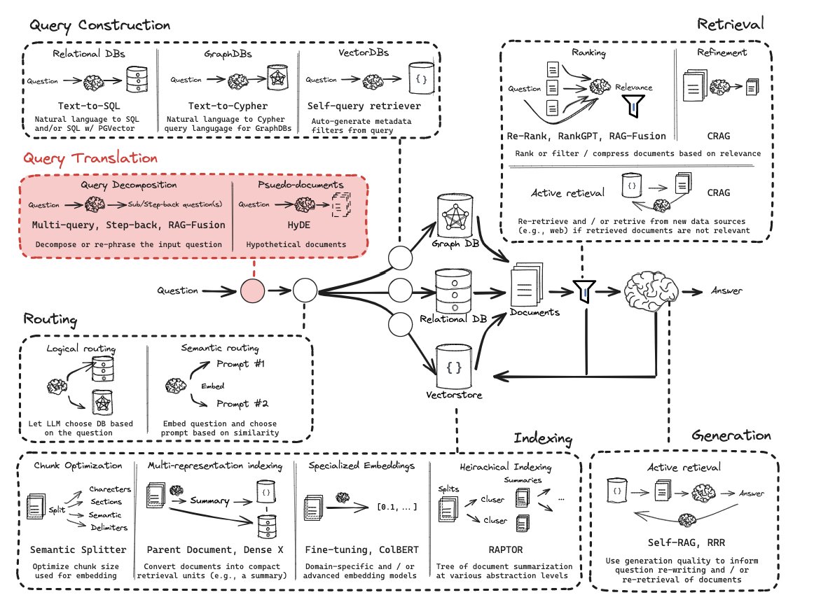 LangChain tweet media