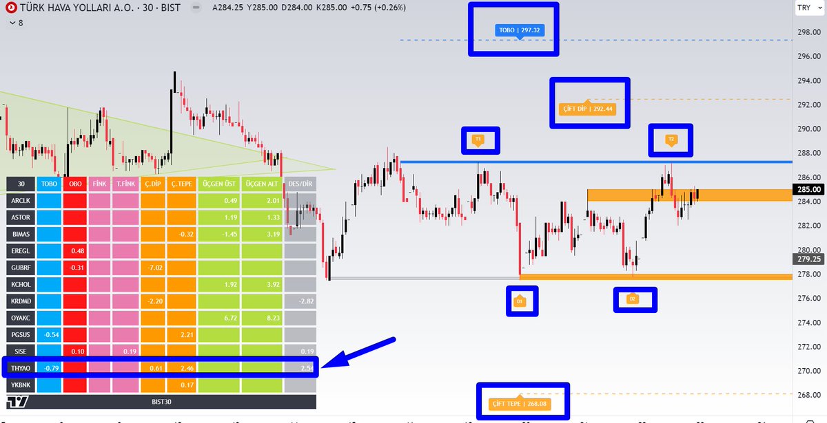 ✅TraderTools Formasyon İndikatörü ;

Bir grafik periyodunda formasyon varsa bunu bulur, hedefini gösterir.
Örnek : THYAO 30 Dakikalık Grafikte 
İKİLİ DİP
İKİLİ TEPE
TOBO Formasyonları varmış

✅TraderTools Formasyon Radar İndikatörü ;

Baktığınız periyotta bulunan formasyonları