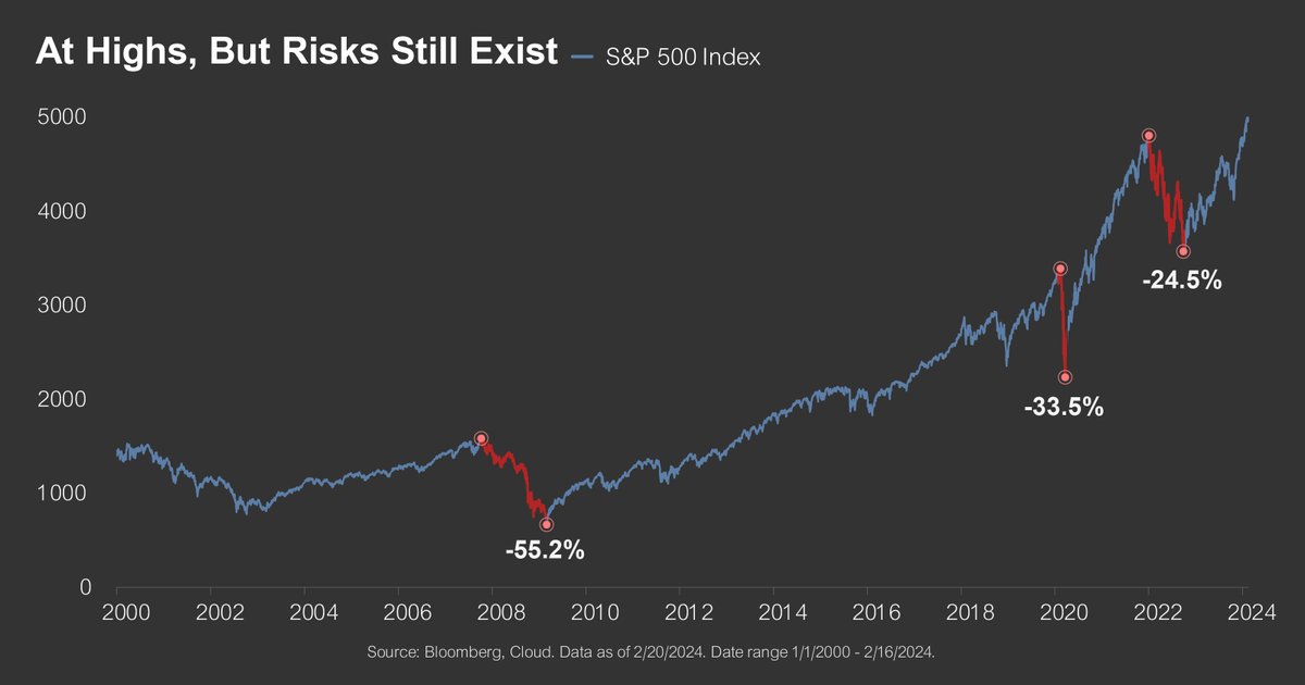 Chart of the Week
#chartoftheweek #cloudinvestments #cloudfinancial