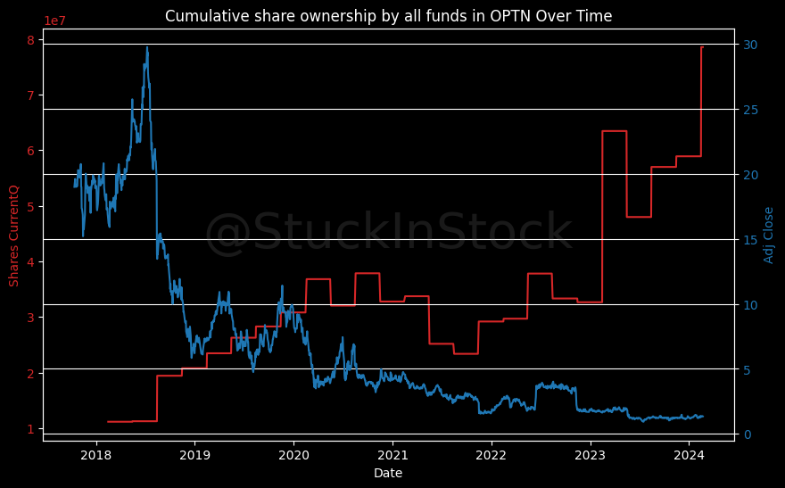 @spontonic there is no direct comparison. One uses an external device , one uses an internally placed stent to deliver the drug. 
$OPTN ir.optinose.com/static-files/b…
$LYRA investors.lyratherapeutics.com/static-files/d…
Both with rising fund interest.