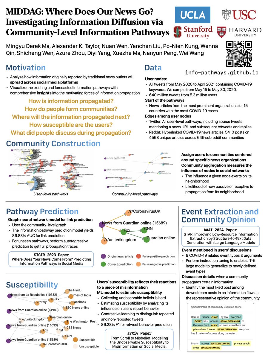 Mingyu Derek MA tweet media