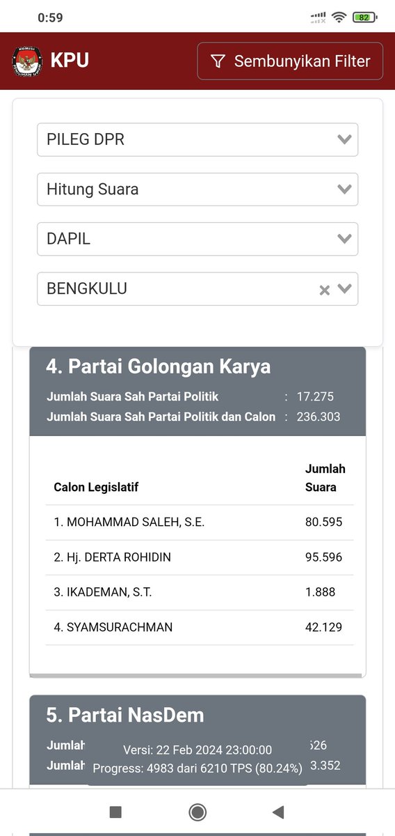 Gacang_aja's tweet photo. Mumpung suami masih aktif menjabat Gubernur, semua bisa diatur &amp; di kondisikan
nasib incumbent DPRD RI 
Mohammad Saleh. SE
kalah telak oleh Hj. Derta Rohidin  istri dari Gubernur aktif Bengkulu Rohidin Mersyah..
#TolakPemiluCurang https://t.co/sPsytPpXHt