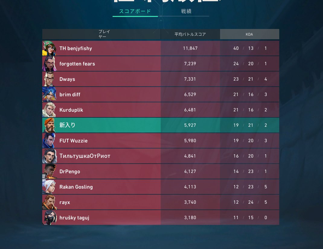 1 hora antes del partido de Benjyfishy, me meto a una DM con él y le calenté bien duro, gracias a mi como bot de entrenamiento gano el partido stompeandolos ❤️🔥 contratarme como bot