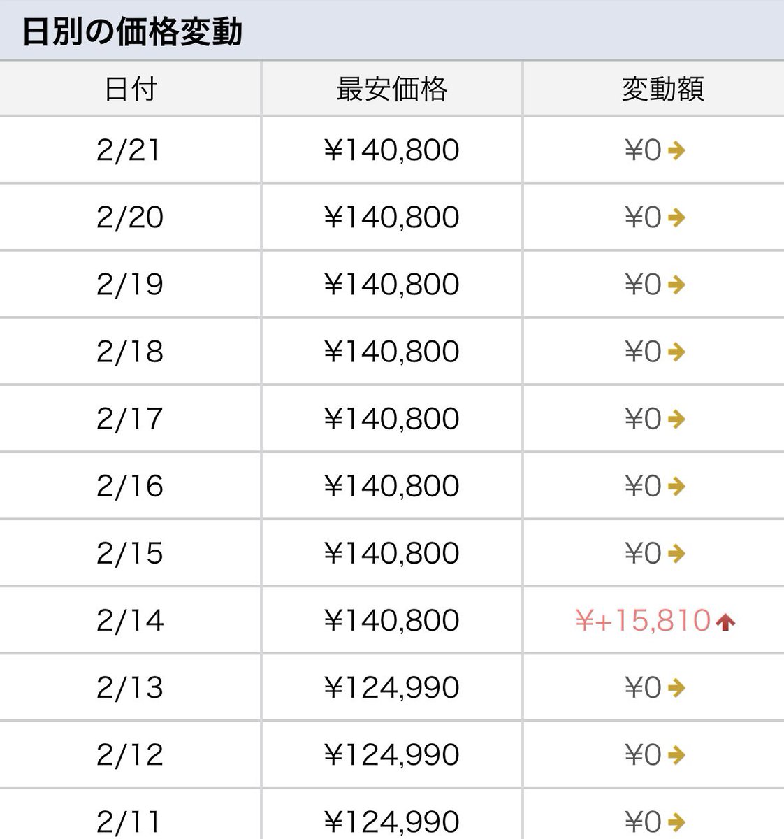 komachi_1000000's tweet photo. 非常に嫌なタイミングではありますが、
本日購入。いつ届くかしら〜

#babyfacepro
#ｵｰﾃﾞｨｵｲﾝﾀｰﾌｪｰｽ
#ﾚｺｰﾃﾞｨﾝｸﾞ
#機材新調 https://t.co/UNJrNrRim2