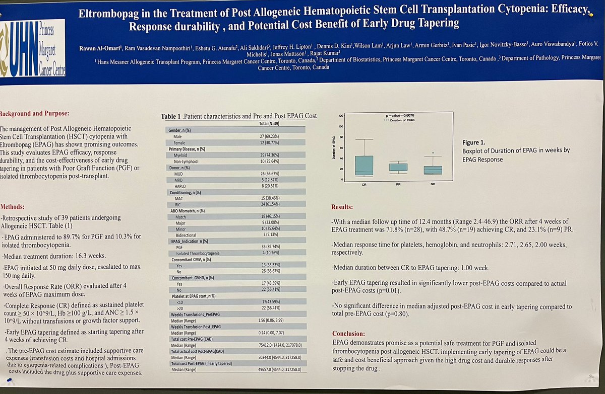Hans_BMTProgram's tweet photo. Poor graft function post stem cell transplant can be challenging. Our poster at #Tandem24 presents the benefit of judicious use of Eltrombopag to treat thrombocytopenia
Work by our former chief fellow @RawanAlOmari18 and @iamramvn (now at @TCT_TOH )
@pmcancercentre @UHN #bmtsm https://t.co/Jg9OFUkvjb