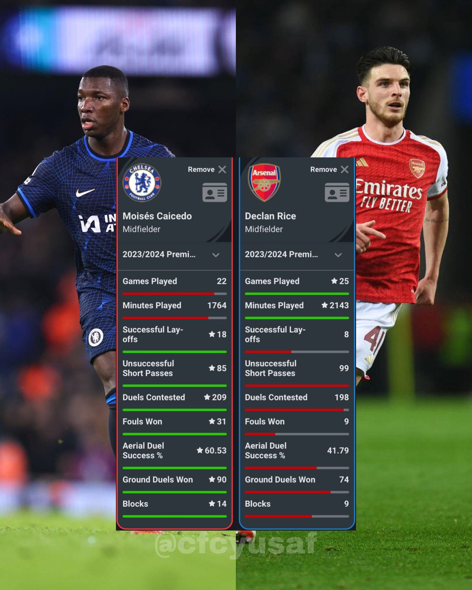 derinsiola's tweet photo. £100M fraud                      Best DM in EPL https://t.co/QJrzBLBmlT