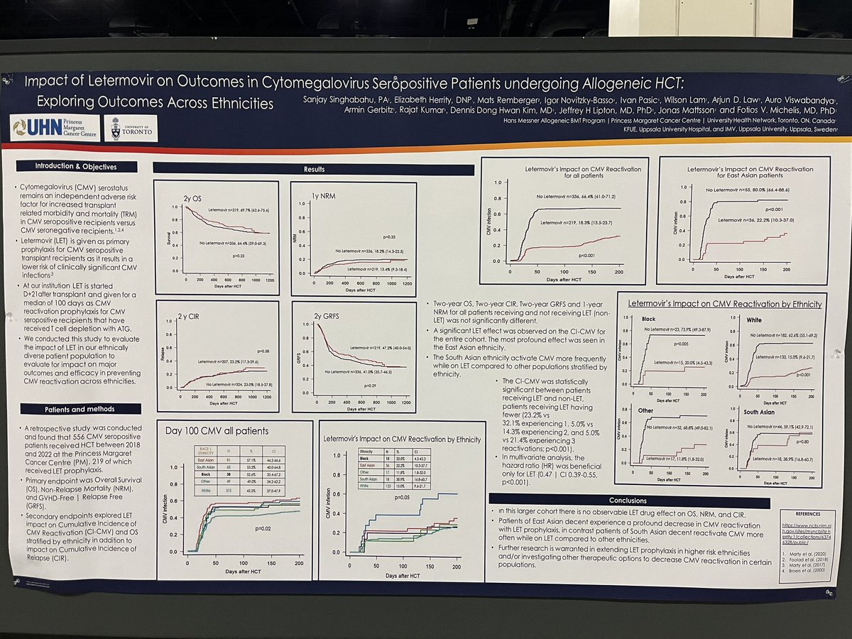 #CMV used to be the bane of the transplanters’ existence. Perhaps not the ogre it once was. 
Our team led by Sanjay Singhabahu and <a href="/ekherrity12/">Liz Herrity</a> demonstrate our experience with Letermovir and its differential impact across ethnicities.
#Tandem24 #bmtsm 
<a href="/pmcancercentre/">Princess Margaret Cancer Centre</a> <a href="/UHN/">University Health Network</a>