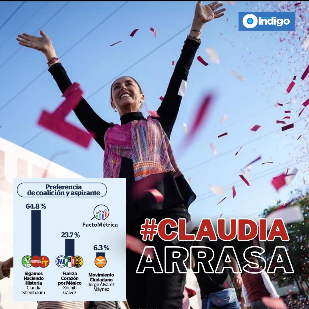 PerezJarp's tweet photo. Hoy cómo hace 6 años la oposición nuevamente comienza a jugar sucio, haciendo creer al pueblo que el León cree todos son cómo ellos. La confianza con y hacía el Pueblo de México crece, se fortalece #ClaudiaArrasa https://t.co/1H6D487pmT