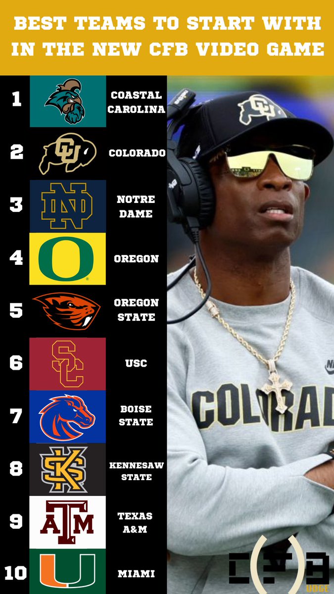 Top 10 Best teams to start with in the new NCAA College Football game. What team will you start with when the game drops?