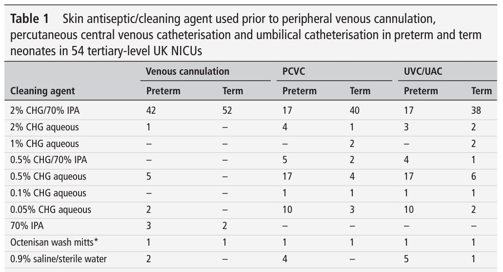 Some neonatal skin antiseptics discontinued last year What are 🇬🇧 units using instead? Wide variation despite @BAPM_Official @EditorNPPG recommendations Survey of practice @drpaulclarke fn.bmj.com/content/early/…