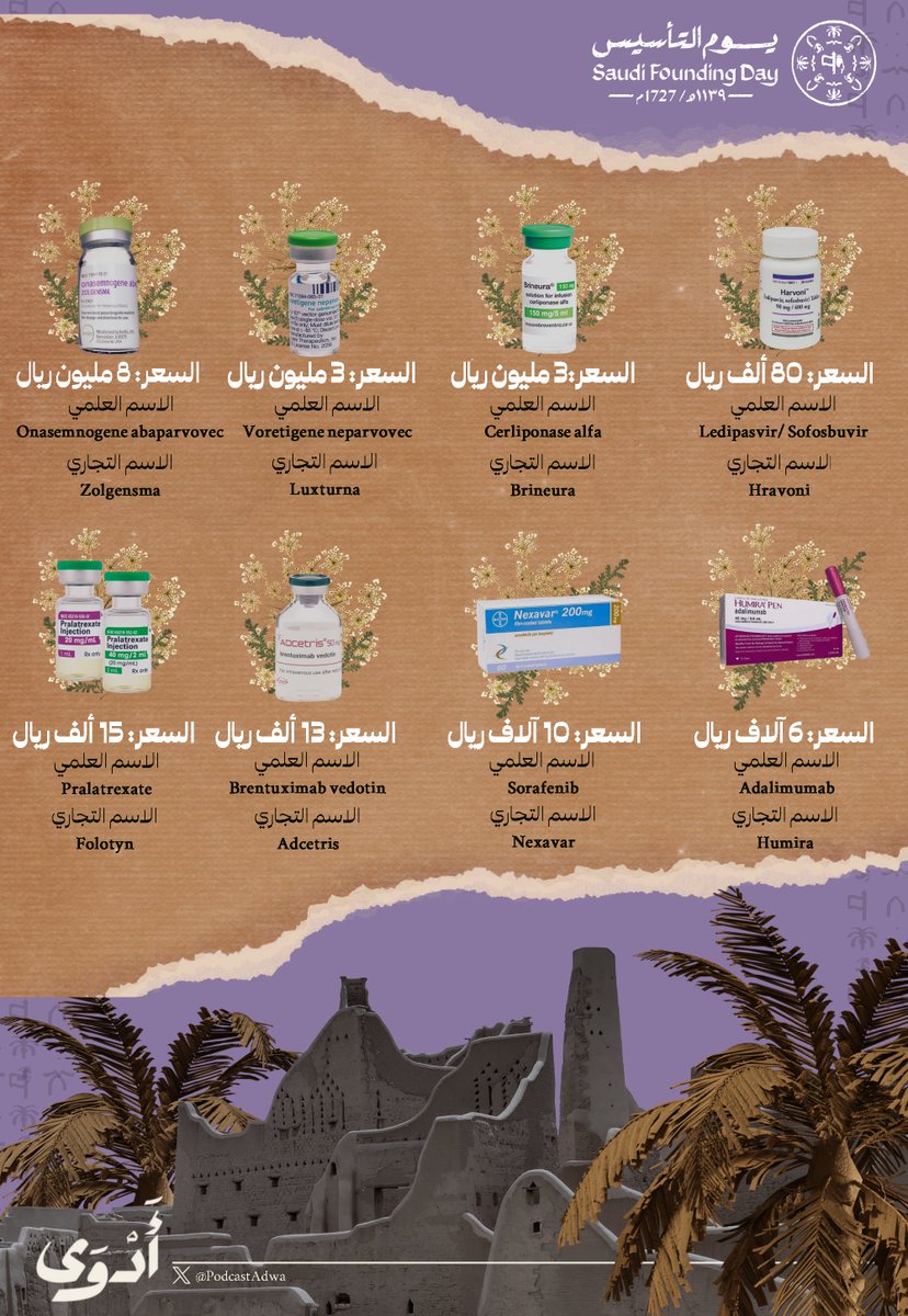 PodcastAdwa's tweet photo. #يوم_بدينا ..
حكاية شكّلتنا وألهمتنا، تسرد في تفاصيلها هويتنا وقيمنا. 
نعتز ونفخر بمملكتنا؛ موطن الكرم والمروءة، والشهامة والنخوة.

وبهذه المناسبة، نستذكر معكم أدوية توفّرها حكومتنا الرشيدة لمواطنيها #مجانًا 🇸🇦🤎

#ثريد https://t.co/ijZRLYAZif
