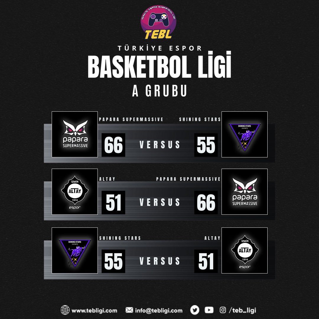 Türkiye Espor Basketbol Ligi tweet media