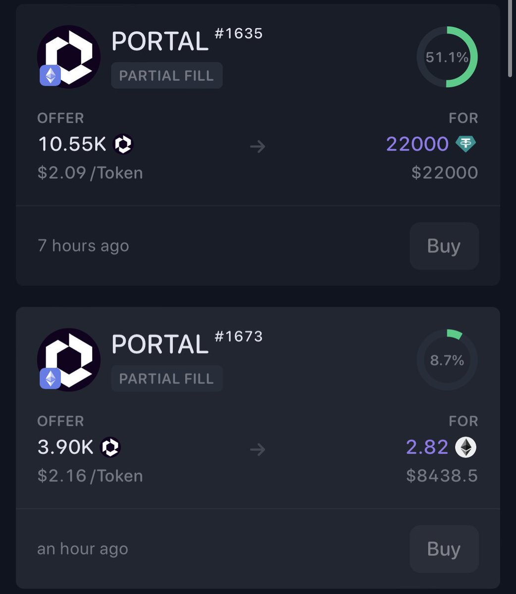 I ran an opportunity for the angel round of $Portal in <a href="/ResellCalendar/">RC</a> thanks to <a href="/MH3NFT/">Mickey from Arcadia</a> 

Anybody in our discord was able to enter with a minimum requirement of .5Ξ 

We raised 40Ξ at .059 per token and Portal pre market is currently trading around $2.1 🎥 

Let it ride.🐉