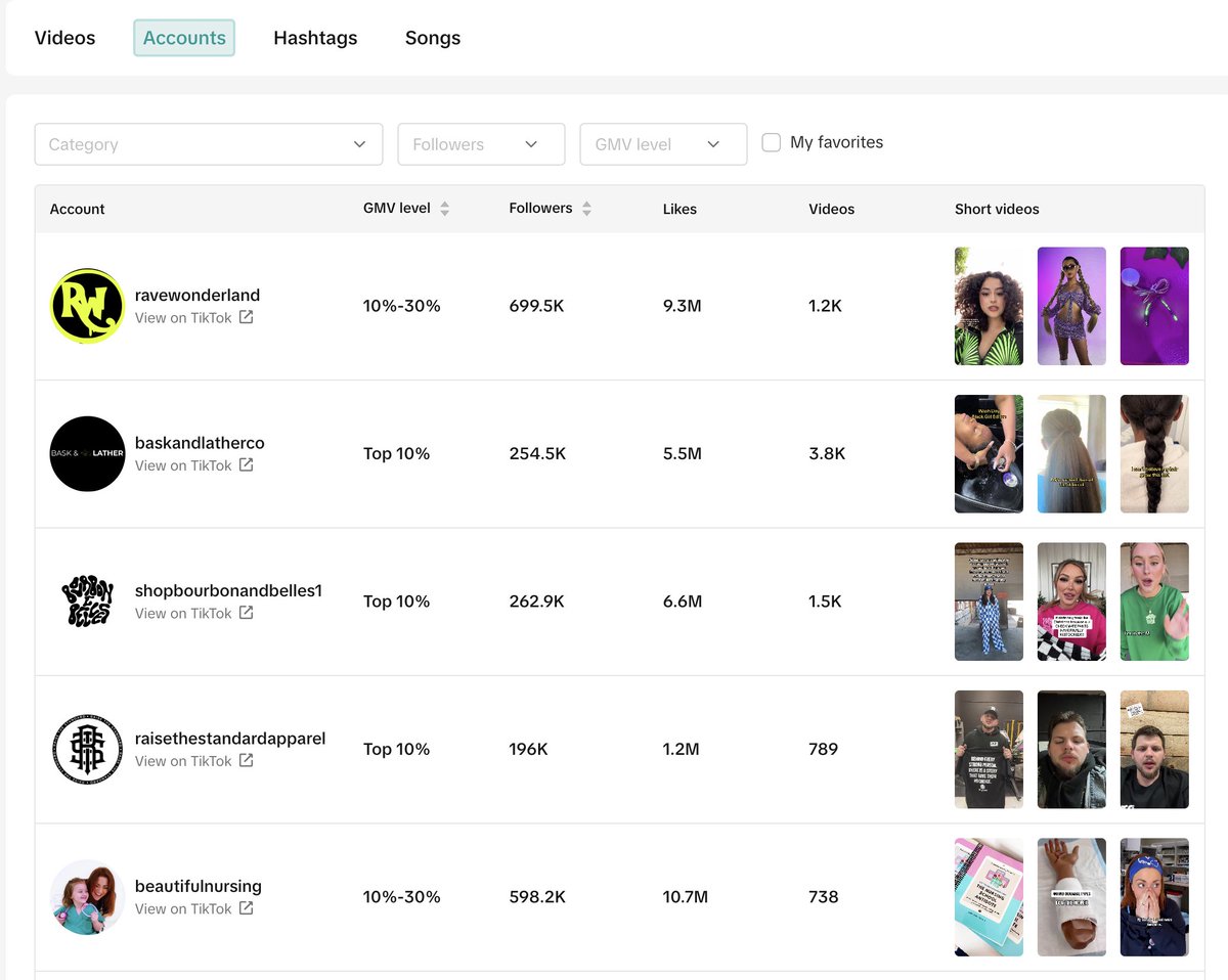 TikTok shop really just added a feature to help you see the best SHOPPING videos + filter by creators to see who's producing the most