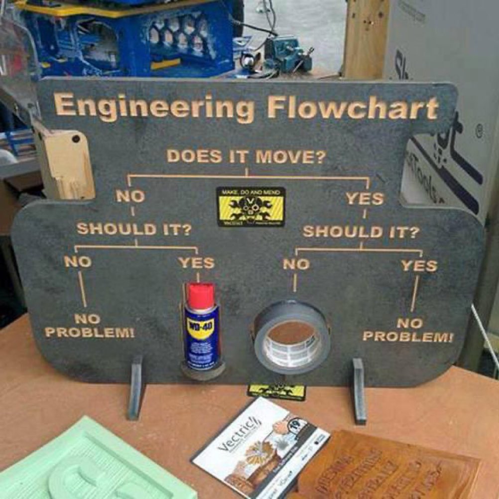 😂 #engineering #engineers