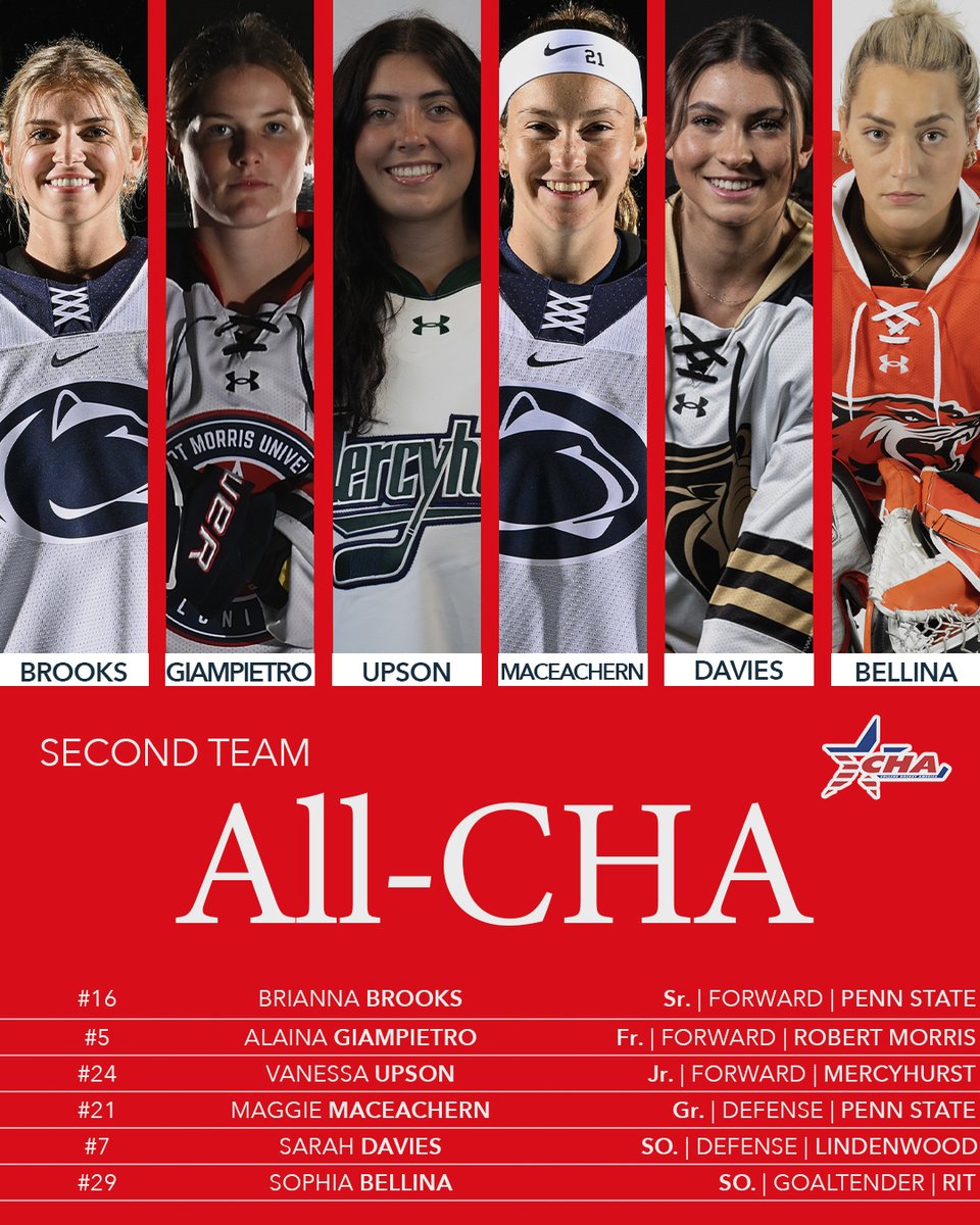 ALL-CHA Second Team 📰: shorturl.at/akSWZ