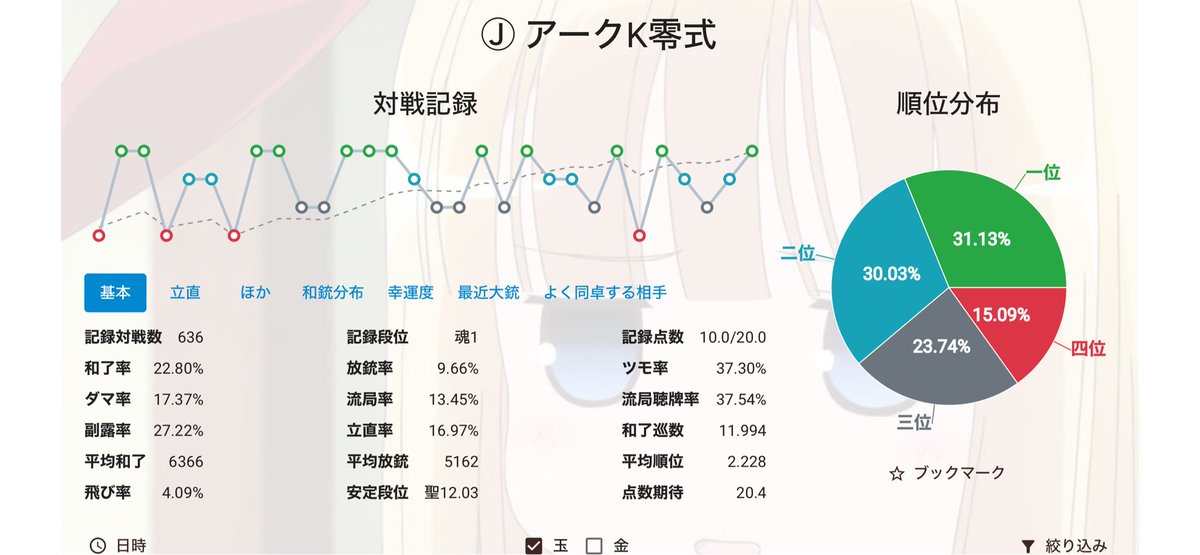 色竹down(アークK) tweet media