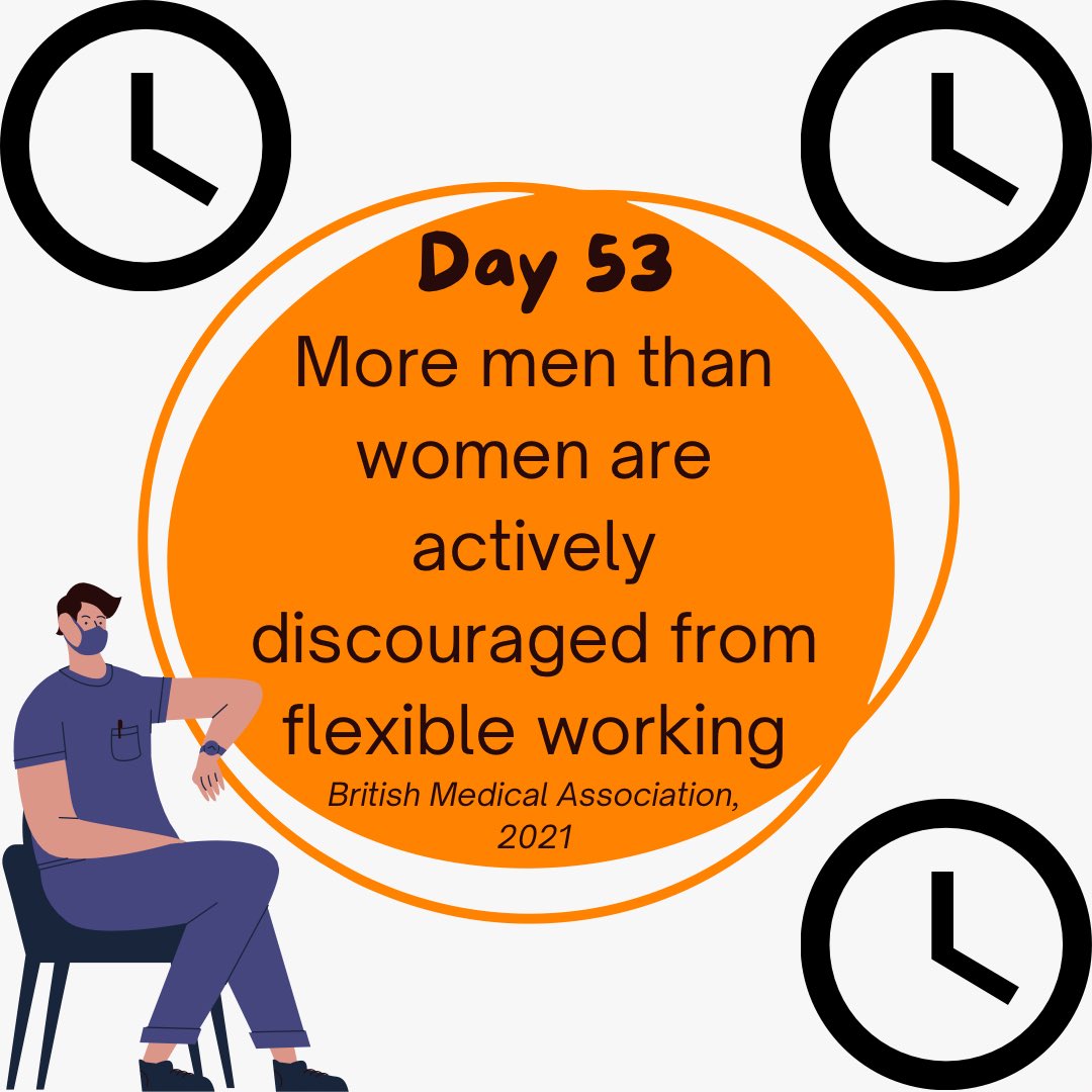 100wordproject's tweet photo. More men than women are actively discouraged from flexible working
#flexibleworking #genderdisparity #healthcare #LTFT #men #women #medicine #TheHLA #100wordproject #sexism #sexdiscrimination https://t.co/0zsc6YesFS