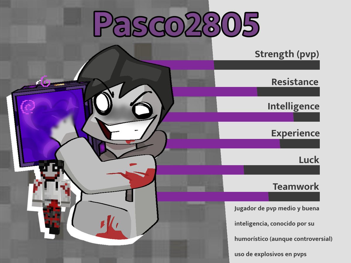 Participante confirmado pasco2805. ¿Podrá este participante explosivo ganar usando su inteligencia en el juego?

Créditos a @dya_vaffl
