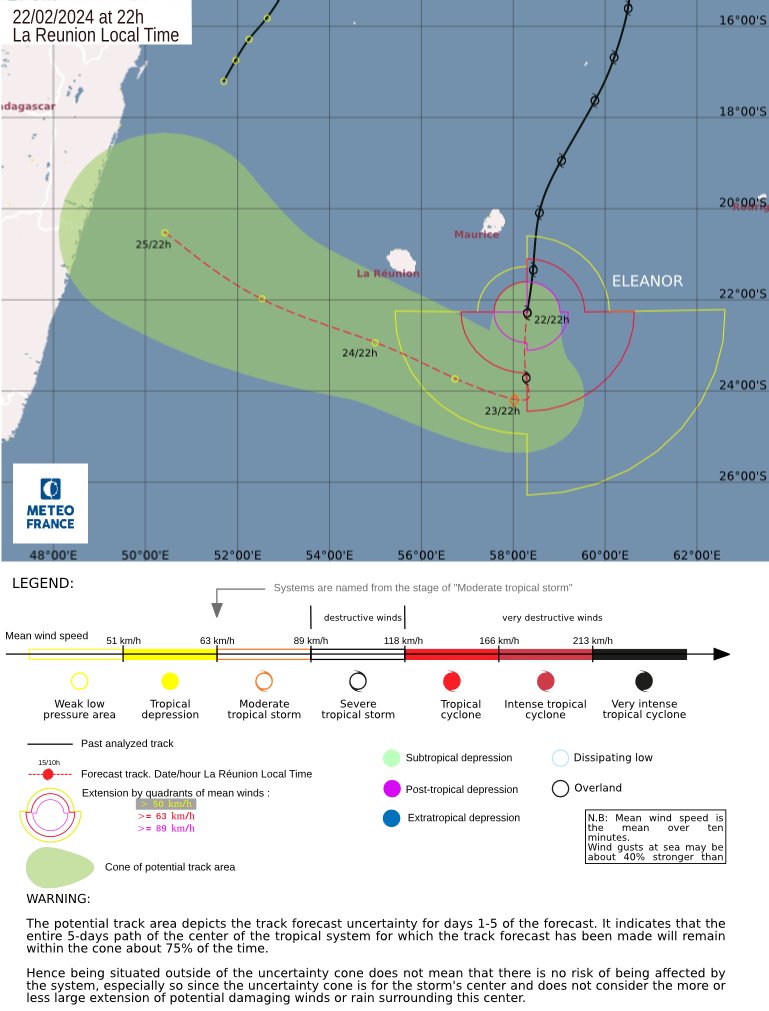 LimWeather's tweet photo. #Eleanor, SE of #Mauritius still 65mph as it move S then W, forecasted to peak at =>70mph TS before bringing impacts there and #Reunion
All interests there,#Madagascar should watch this closely as life threatening #Flooding rains likely
#wxtwitter #Cyclone #CycloneEleanor #France https://t.co/bVdcDoXOKN
