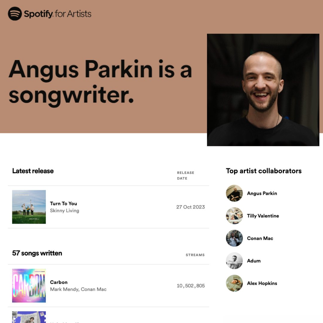 bedmarmusic's tweet photo. #AngusParkin songwriter's page on #Spotify is now live! 🚀 Check out the playlist now - link below! ✍️ 🎧

https://t.co/xmkpCQ26BJ https://t.co/tMbDc0dLOp