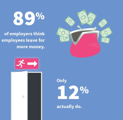 RileyRM4Tech's tweet photo. Are you aware of why employees choose to stay and leave an organization?

#employeeexperience #HR #business #employeeengagement #employeeretention #Entrepreneurship https://t.co/Od6AoBFCCt