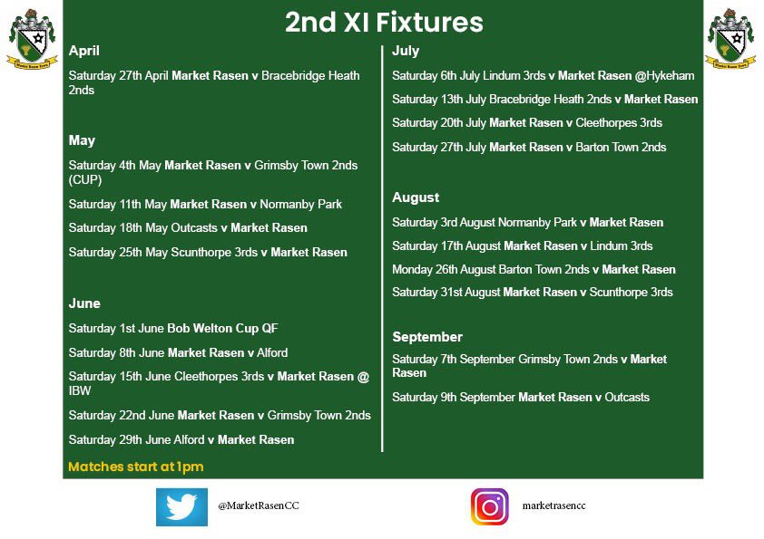 Tonight we take a look at the 2nd XI for this coming season...
Captain - Simon Bunn
League - Lincolnshire County Cricket League Division 2