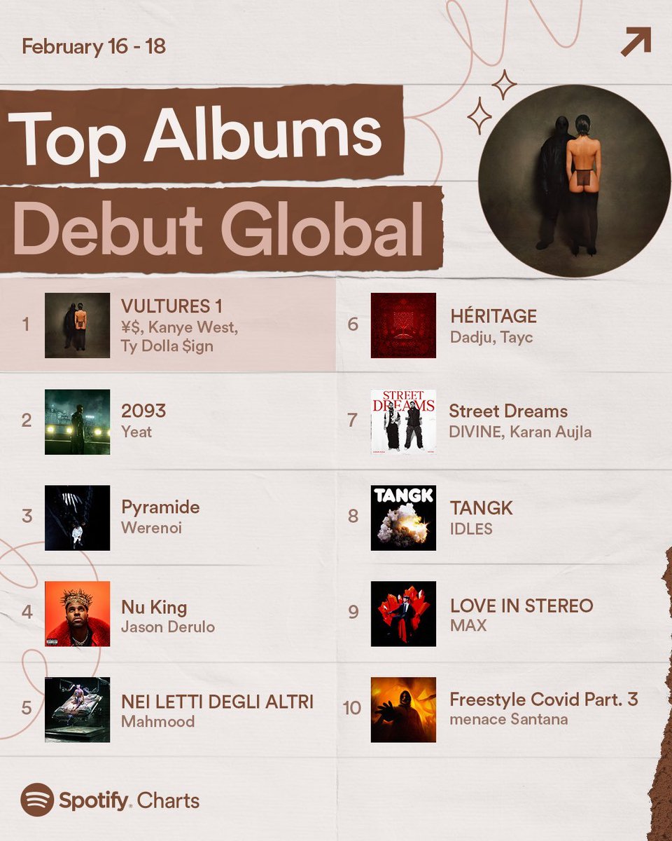 beats from my bedroom to <a href="/Spotify/">Spotify</a> global charts 

street dreams #7 
<a href="/GeetanDiMachine/">Karan Aujla</a> <a href="/VivianDivine/">DIVINE</a>