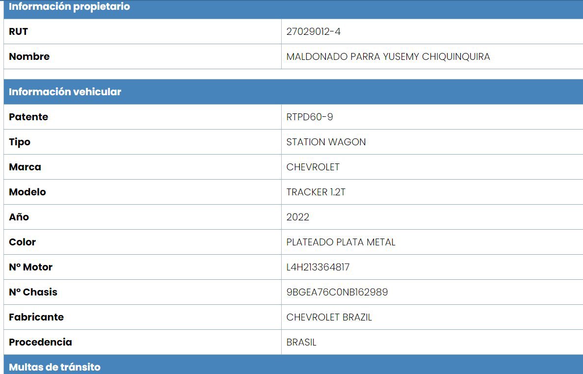 A esa yusemi chiquinquira hay que investigarla a fondo , como logro tener una Chevrolet SUV de $15.000.000 ??? 
Aquí hay gato encerrado o estamos antes una mafia , dejó todas sus cosas dentro del auto y se fue sin nada