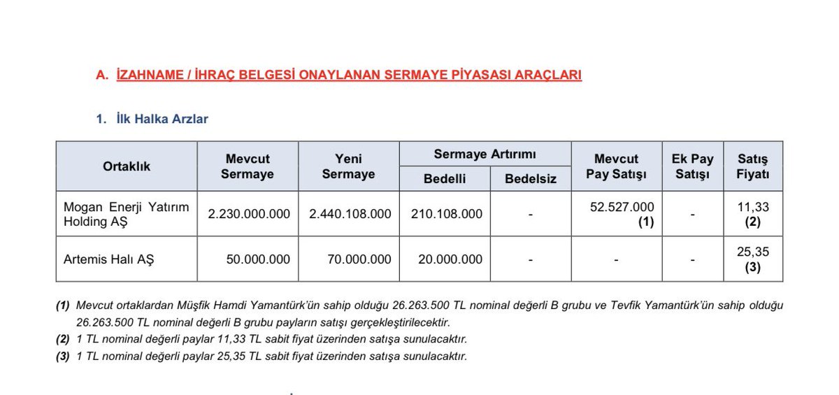 ❗️SPK, Mogan Enerji ve Artemis Halı’nın Halka Arzlarını Onayladı. #halkaarz #mogan