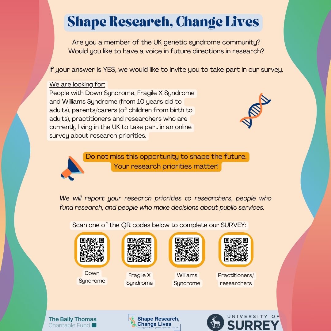 Member of the UK genetic syndrome community? Share your research priorities. 
10-min surveys👇
Down Syndrome: t.ly/EjmVA
Fragile X Syndrome: t.ly/eUKhS
Williams Syndrome: t.ly/y5rlC
Practitioners/researchers: t.ly/m57dy