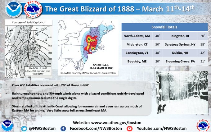Snowfall map and stats from the Blizzard of 1888.