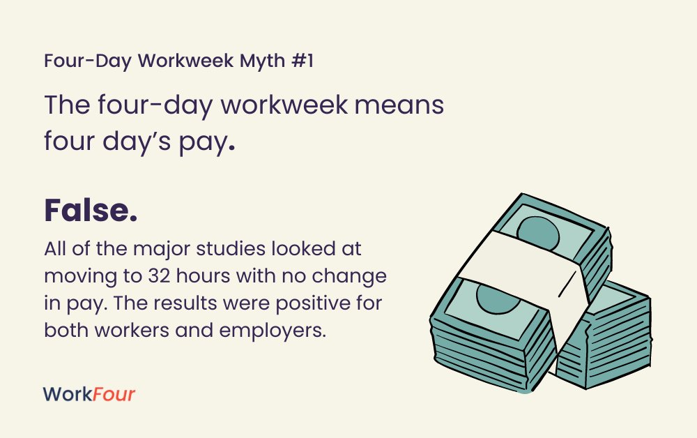 letsworkfour's tweet image. 4 days, 32 hours, no change in take-home pay 🤝

#FourDayWorkweek #WorkFour