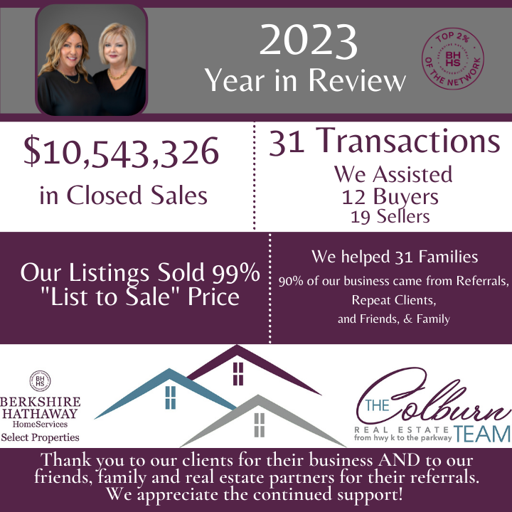 TheColburnTeam's tweet photo. Reflecting on 2023, we are immensely grateful for the trust and support of our clients. We look forward to continuing to serve them with excellence in the coming years! https://t.co/dYc4T5CXlo