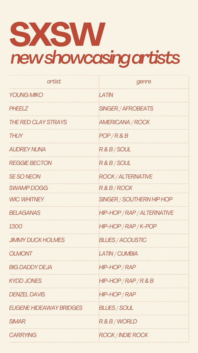 atxconcert's tweet image. SXSW added a few more showcasing artists for 2024!