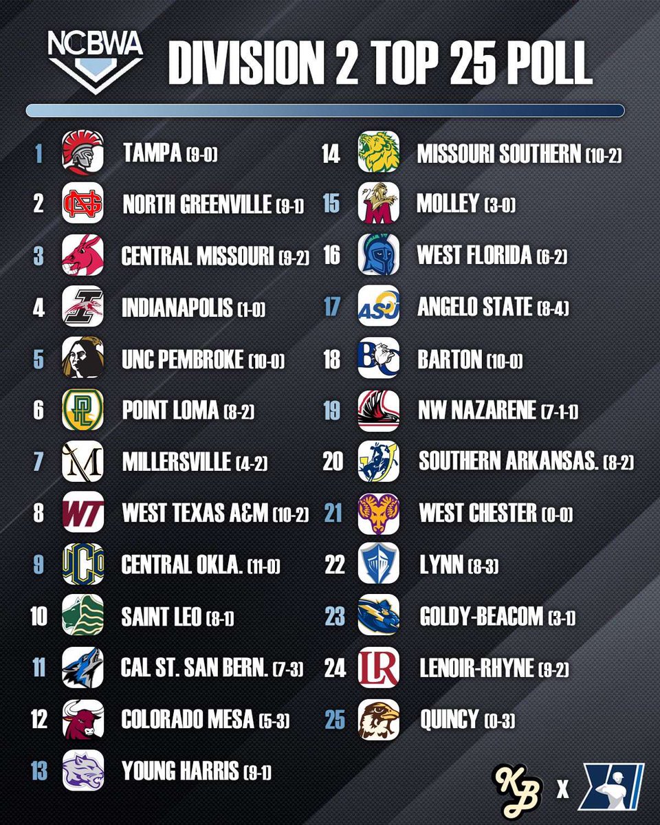 KnowBalls.media tweet media