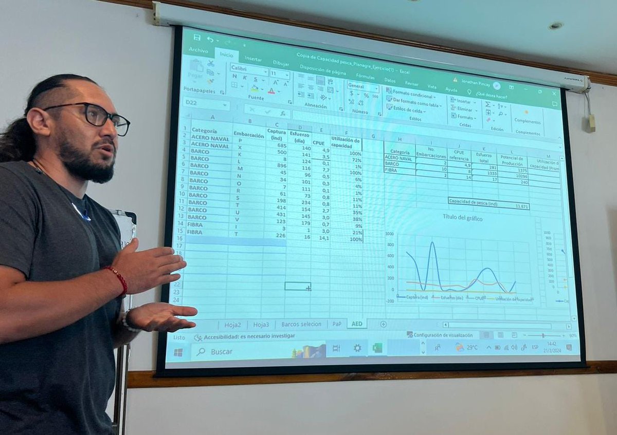 Produccion_Ecu's tweet photo. 📌Manta | Técnicos de @Produccion_Ecu participaron en el taller: métodos efectivos para determinar la capacidad de pesca en pesquerías que interactúan con tiburones; dentro del proyecto Habla Tiburón. El mismo fue dictado por científicos de la @DarwinFound, con apoyo de @WWF.🇪🇨🦈 https://t.co/tLvmxXMuvQ