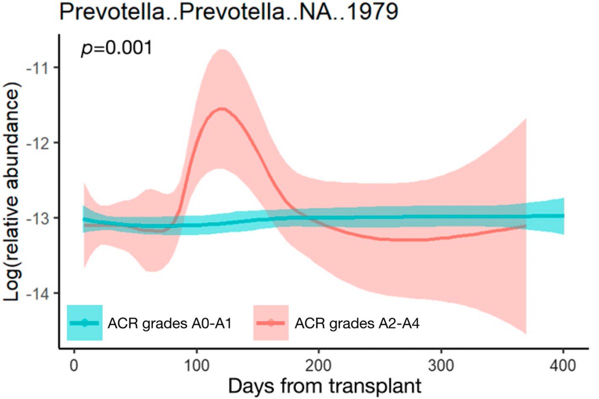 Jake Natalini (@jakenatalini) on Twitter photo Very proud physician-scientist moment... My first microbiome research paper with <a href="/Leopoldo_Segal/">Leopoldo Segal</a> in #AJRCCM! Dynamic changes in the lung microbiota may pose risk for acute rejection after lung transplant. More to come from our group in this exciting area! bit.ly/3UOVeby Very proud physician-scientist moment... My first microbiome research paper with <a href="/Leopoldo_Segal/">Leopoldo Segal</a> in #AJRCCM! Dynamic changes in the lung microbiota may pose risk for acute rejection after lung transplant. More to come from our group in this exciting area! bit.ly/3UOVeby