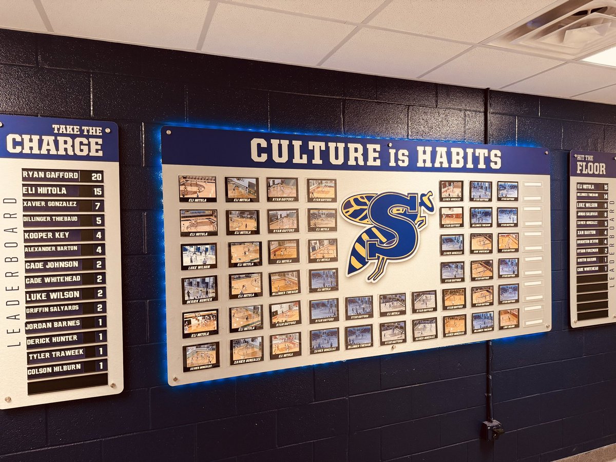 SvilleYJHoops's tweet photo. These guys got after it this year with toughness plays and buying into what we want our culture to be!  67 program charges this year, 52 from Varsity, and 63 bodies diving on the floor!  Can’t wait to see the numbers grow next year. 
#CultureMatters 
#ALLasONE
@TeamCoachBuzz https://t.co/FjRH4VeBdj