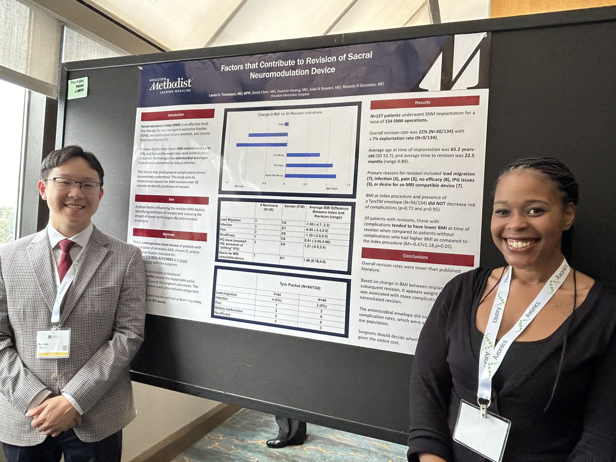 Kathleen Kobashi (@kkseattle) on Twitter photo <a href="/HMethodistMD/">Houston Methodist MD</a> team found a lower BMI at revision of SNS, though our overall revision rate was lower than that in the literature. <a href="/DrNikkiThompson/">Nikki Thompson, MD, MPH</a> <a href="/UroAnnie/">AnnieChenMD</a> <a href="/HwangKuemin/">Jefferson K. Hwang</a> <a href="/JulieNStewartMD/">Julie N.Stewart MD</a> <a href="/RRGonzalezMD/">Ricardo R Gonzalez MD</a> <a href="/HMethodistMD/">Houston Methodist MD</a> team found a lower BMI at revision of SNS, though our overall revision rate was lower than that in the literature. <a href="/DrNikkiThompson/">Nikki Thompson, MD, MPH</a> <a href="/UroAnnie/">AnnieChenMD</a> <a href="/HwangKuemin/">Jefferson K. Hwang</a> <a href="/JulieNStewartMD/">Julie N.Stewart MD</a> <a href="/RRGonzalezMD/">Ricardo R Gonzalez MD</a>